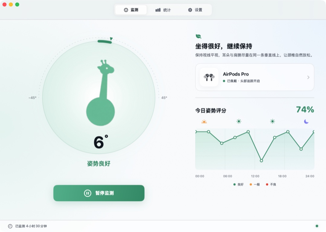 NeckTree 1.0.5 监测窗口，展示实时前倾角度、AirPods 状态和今日姿势评分